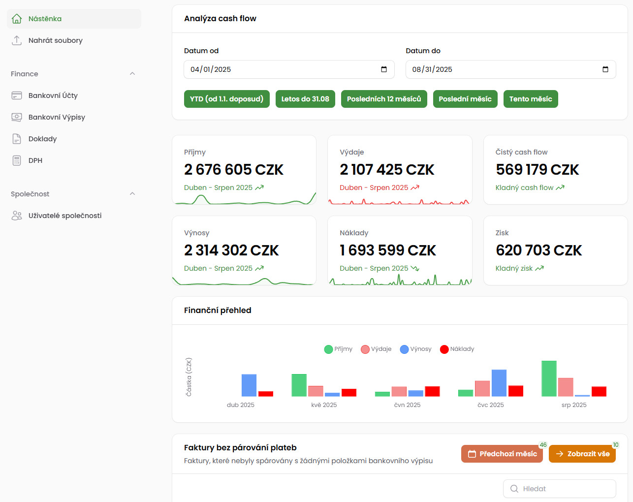 Ukázka z aplikace Marcelka Dashboard preview
